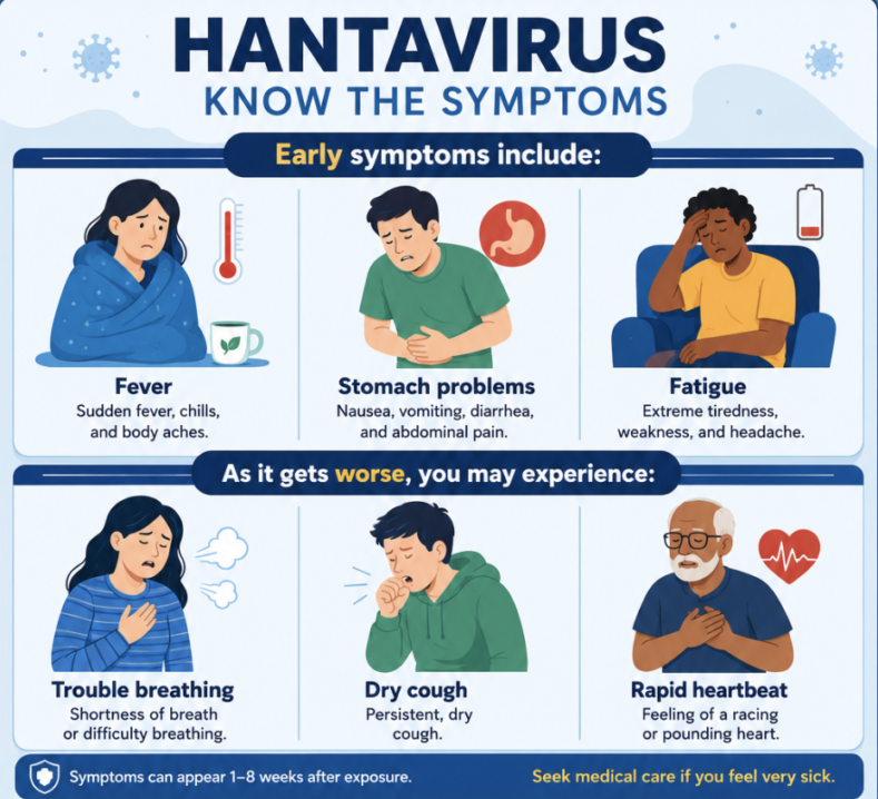 Hantavirus
